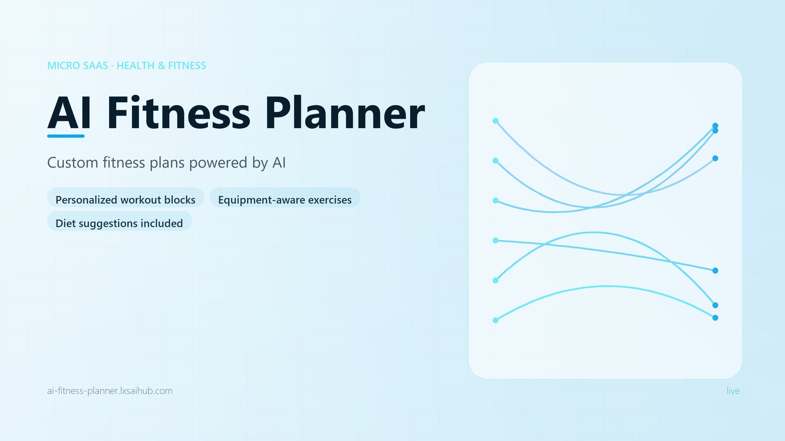 AI Fitness Planner interface overview